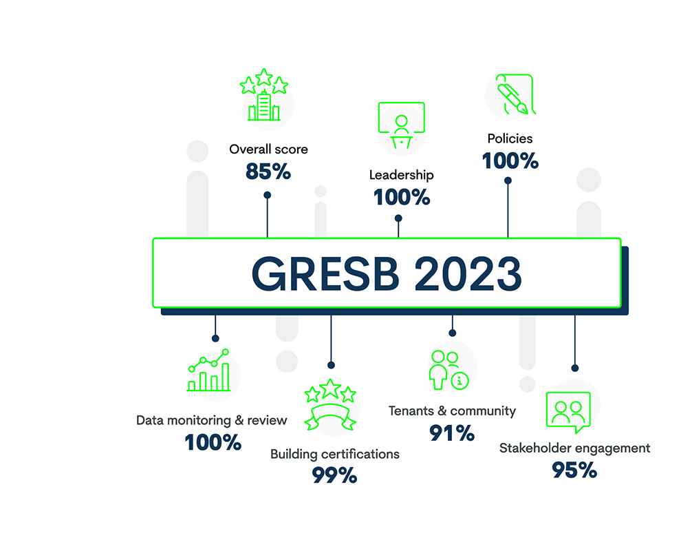2022 GESB Web Graphic